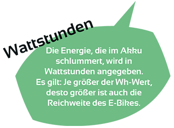 ebike-infos-wattstunden-e-bike-center-nord Die Energie, die im Akku schlummert, wird in Wattstunden angegeben. Es gilt: Je größer der Wh-Wert, desto größer ist auch die Reichweite des E-Bikes.